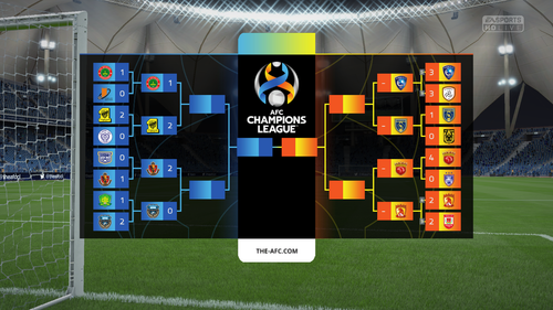 Overlays AFC Champions League Tournament Tree
