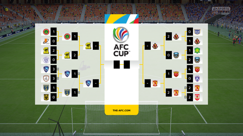 Overlays AFC Cup Tournament Tree.png