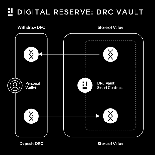 digital reserve drc vault diagram.png