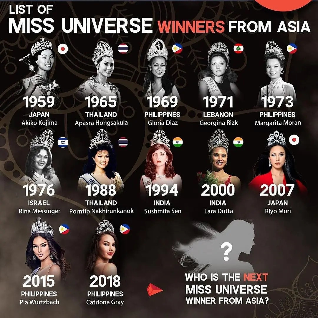 vencedoras asiaticas de miss universe. RA9hZl