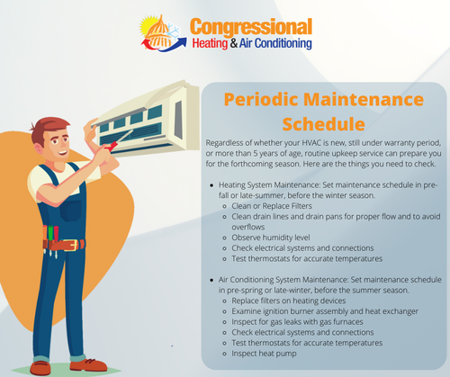 Periodic Maintenance Schedule - Congressional HVAC.png