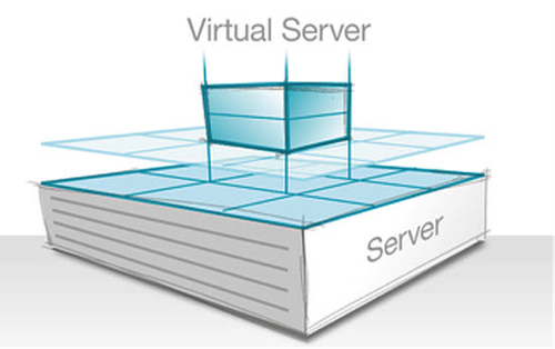 Cheap virtual server.png