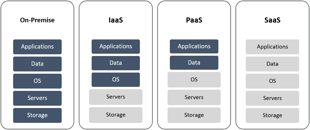 Figure-1-For-an-on-premise-set-up-most-functions-are-managed-by-the-business-enterprise-whereas-for-a-SaaS-application-most-functions-are-managed-by-the-service-provider