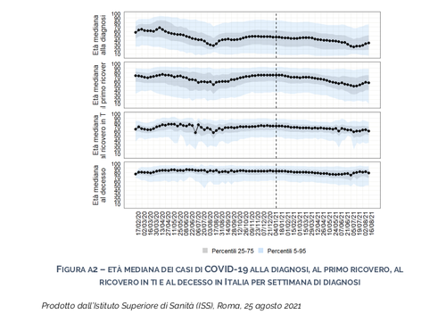 Covid Età mediana.png