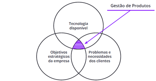 Gestão de Produtos.png
