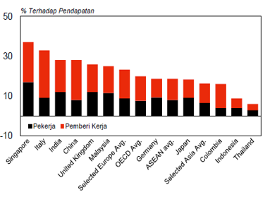 Figure 2 Retirement fund contribution percentage.png
