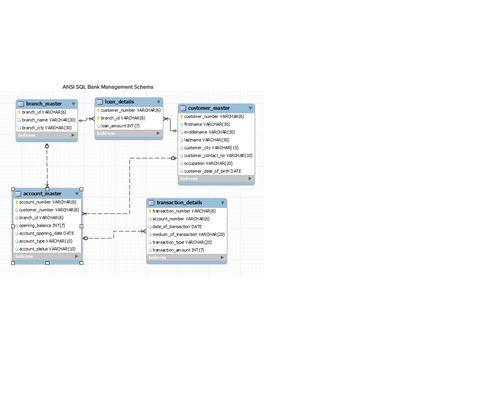Bank Management Schema.png