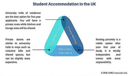 5547474 student accommodation in the uk .jpg