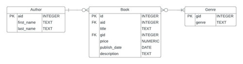 Books ERD.jpg