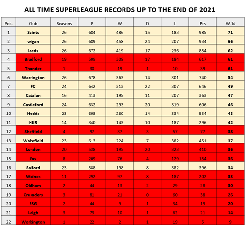 ALL TIME SL RECORDS 2021.png