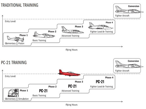 PC 21 training.jpg
