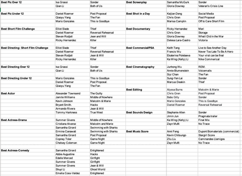 NXTUPfest 2022 Nominees.png