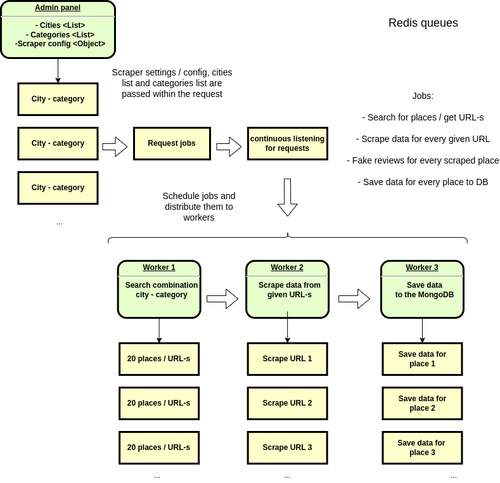 scraper v2.drawio (5).png