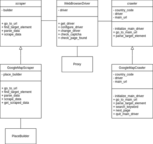 Open hours v2 scraper class diagram.drawio (1).png