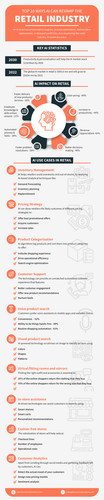 Infographic retail.jpg
