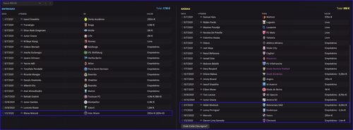 Bordeaux Histórico de Transferências.png
