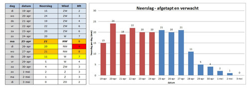 neerslag en wind 26 april 2022.jpg