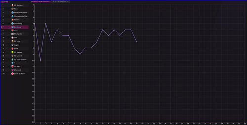1ª Liga Uber Eats Posições Anteriores.png