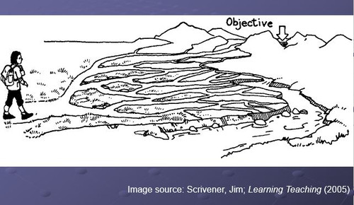 Scrivener Planning Image.jpg