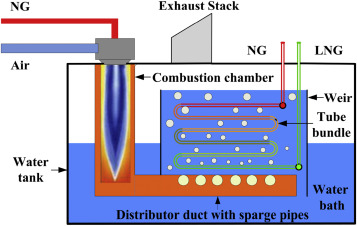 Submerged combustion evaporators 2.jpg