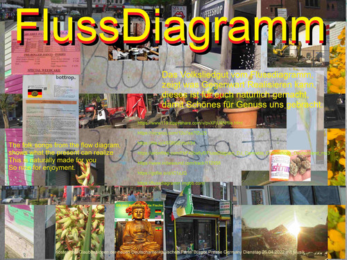 FlussDiagramm , DJ Cannabis Coffeeshops Deutschland , 26.04.2022 ,Lantagswahl.jpg