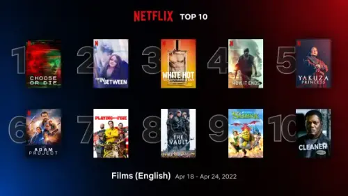 top10 films english apr 18 apr 24 2022.webp