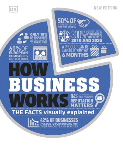How Business Works New Edition Dorling sley docutr.com