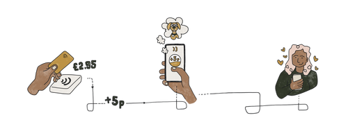 Ripples journey illustration Trans.png