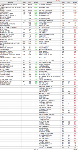 07 Promene 03.05. 07.05.2022..png