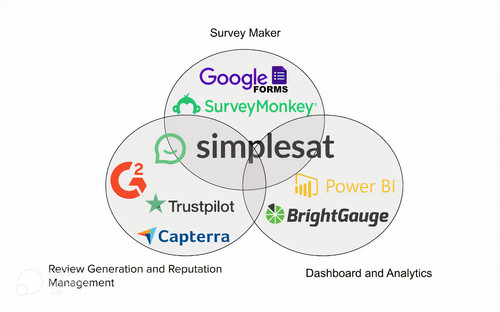 Venn for Simplesat photos v2 x2