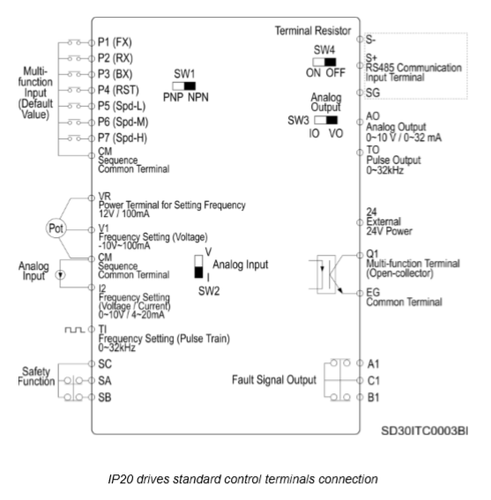 SD300 IP20Terminals.png