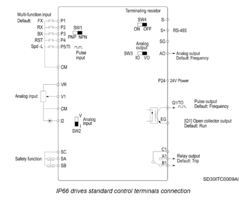SD300 IP66Terminals.png