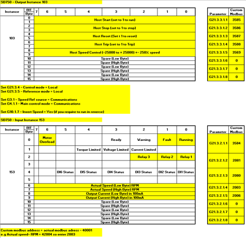 SD750EIPa.png