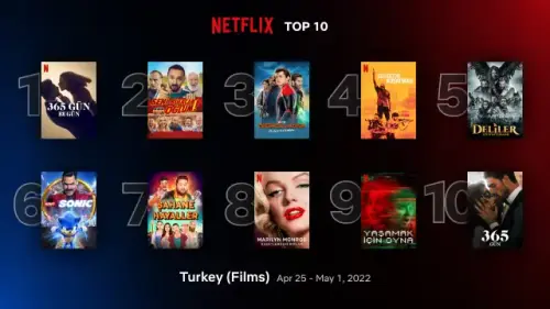 top10 films turkey apr 25 may 1 2022.webp
