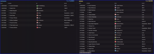 Bordeaux Histórico de Transferências.png