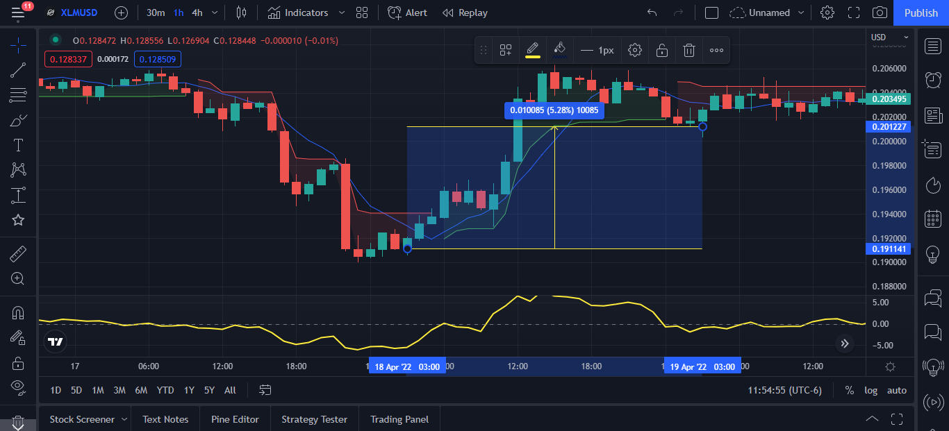 traderbot