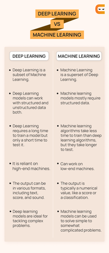 Deep Learning vs. Machine Learning (1).png