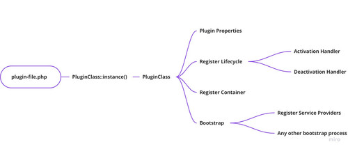 Plugin Architecture (5)