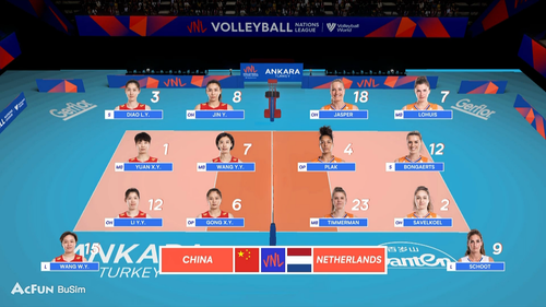 Volleyball Women's Nations League.2022.China VS Netherlands.20220601.EN.1080p.HDTV.AVC.AAC NoGroup.t