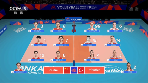 Volleyball Women's Nations League.2022.Turkiye VS China.20220604.1080p.HDTV.AVC.AAC NoGroup.ts 20220.png