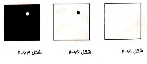 مبادی سواد بصری (53)
