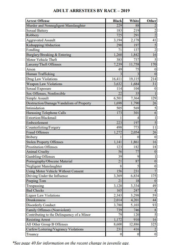Arrests Willliamsburg County.jpg