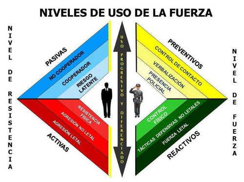 94 0 USO PROGRESIVO DE LA FUERZA.jpg