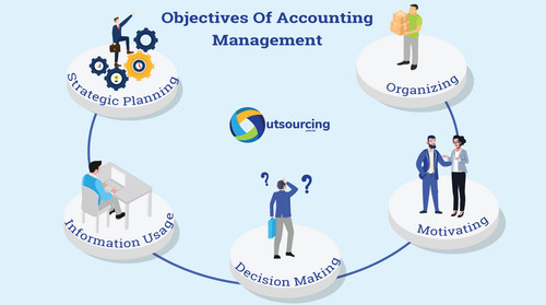Objectives Of Accounting Management.jpg