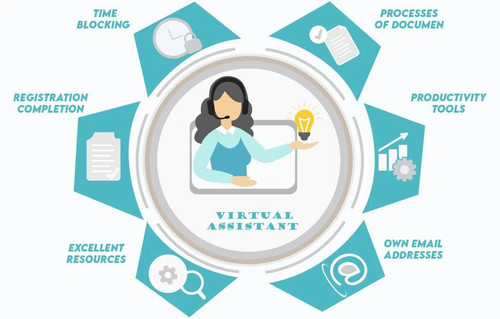 How To provide Virtual Assistant Service Remotely.jpg