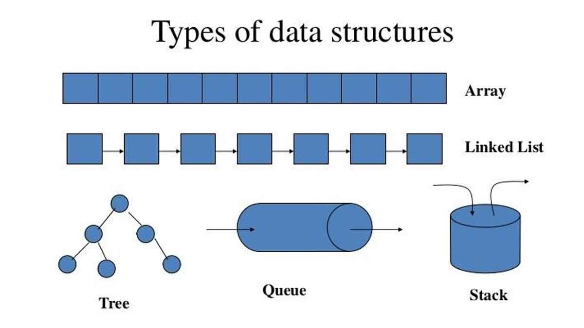 karekteristik struktur data