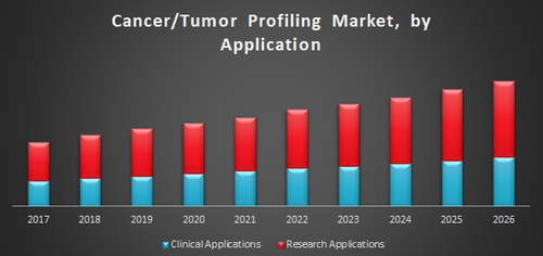 Cancer Tumor Profiling Market.png