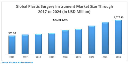 Global Plastic Surgery Instrument Market.png
