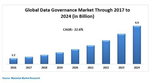 Global Data Governance Market.png