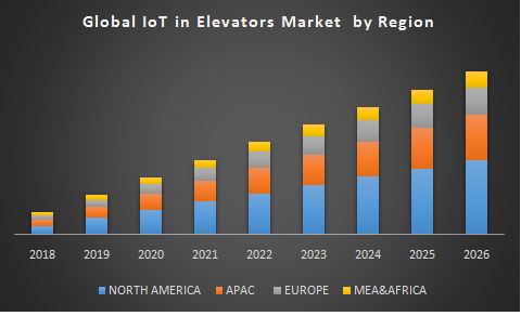 Global IoT elevators Market.jpg